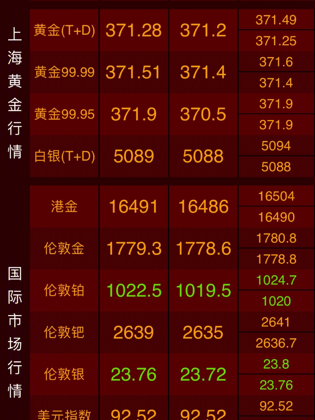 黃金最新價(jià)格，市場(chǎng)走勢(shì)與影響因素分析