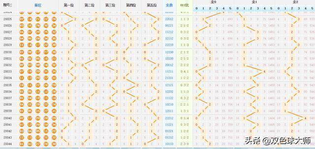 大樂(lè)透最新走勢(shì)圖，探索與預(yù)測(cè)