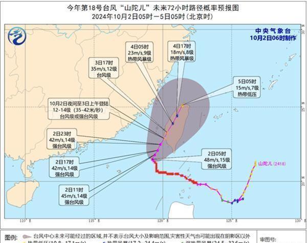 最新臺風，影響、應對與反思