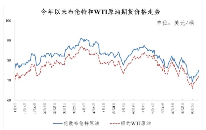 今晚24時(shí)油價(jià)調(diào)整最新消息，市場(chǎng)走勢(shì)分析與預(yù)測(cè)