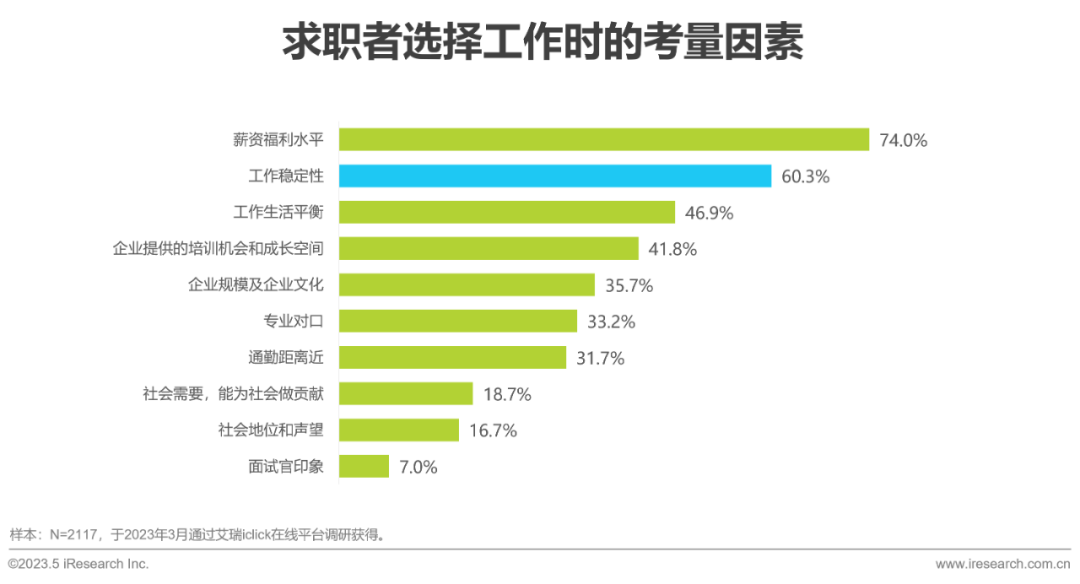 招聘網(wǎng)最新招聘2023，行業(yè)趨勢、求職策略與未來展望