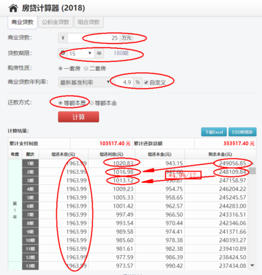 提前還貸計(jì)算器最新，洞悉你的財(cái)務(wù)決策