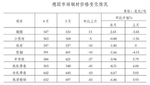 鋼材價格行情最新報價，市場走勢分析與預測