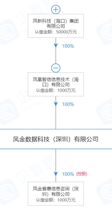鳳凰金融最新消息全面解讀，行業(yè)趨勢(shì)、業(yè)務(wù)進(jìn)展與未來展望