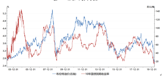 油價最新調(diào)整價格，影響、原因及未來趨勢分析