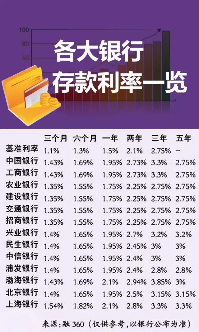 最新銀行貸款利率，影響、趨勢與應對策略