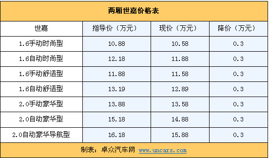 高爾夫最新價格概覽，市場走勢與購買建議