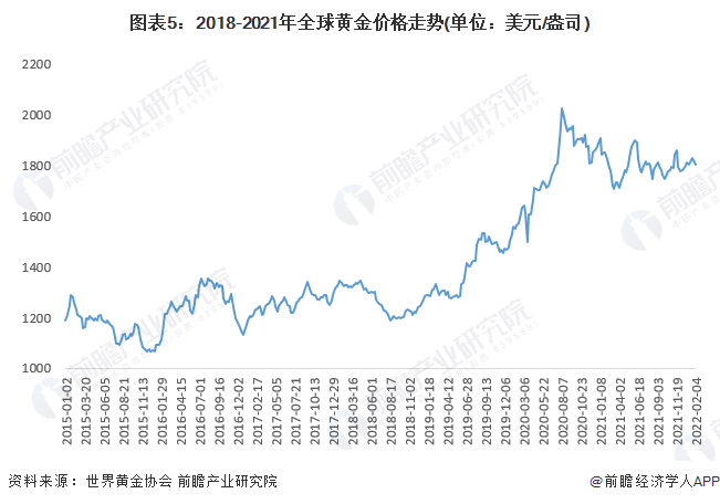 金價(jià)今天多少一克最新價(jià)格，市場(chǎng)走勢(shì)分析與預(yù)測(cè)