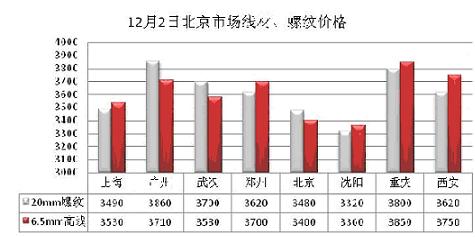 今日鋼材市場最新行情分析，鋼材價格走勢展望