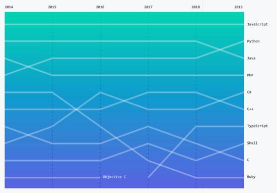 Python最新版本，探索最新特性與優(yōu)勢