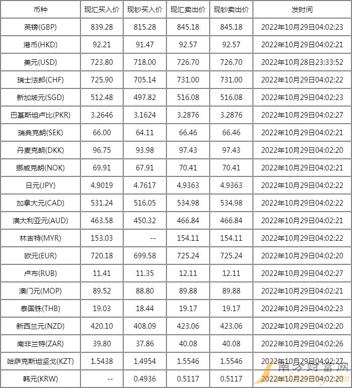 今日外匯牌價最新查詢，全球貨幣市場的動態(tài)與趨勢分析
