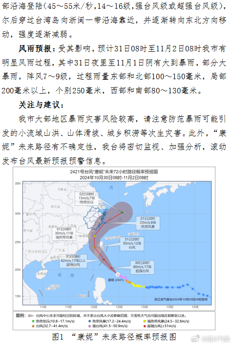臺風消息最新預報，警惕風暴潮影響，做好防范措施