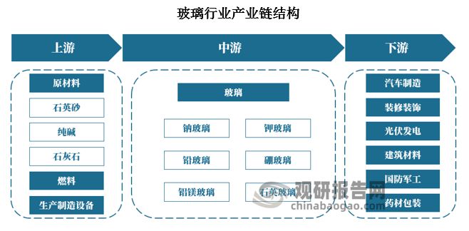 玻璃行業(yè)最新消息綜述，創(chuàng)新技術(shù)、市場(chǎng)趨勢(shì)與政策影響
