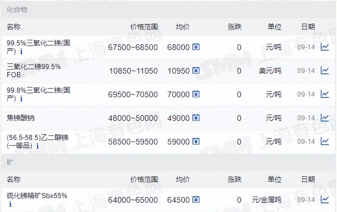 銻價(jià)格最新動(dòng)態(tài)，市場走勢與影響因素分析