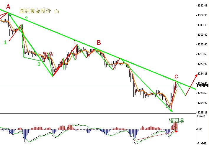 國際金價(jià)最新消息，市場(chǎng)走勢(shì)分析與預(yù)測(cè)
