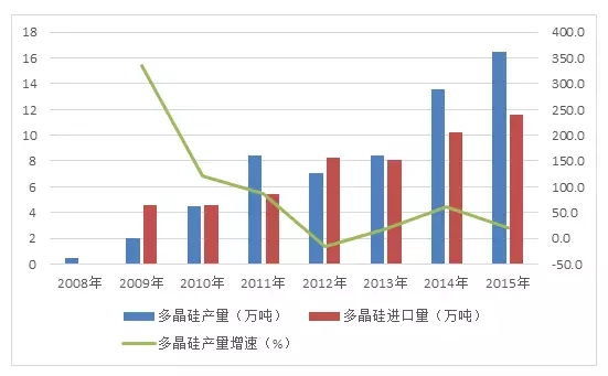 光伏最新消息，行業(yè)發(fā)展趨勢與市場動(dòng)態(tài)深度解析