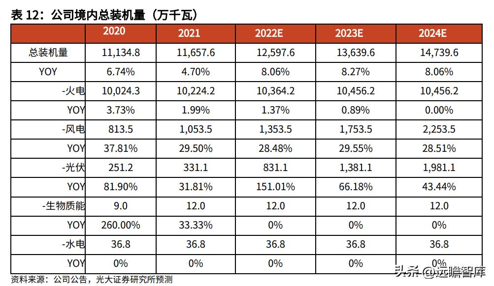 大連熱電重組最新消息，開啟新的能源時(shí)代篇章