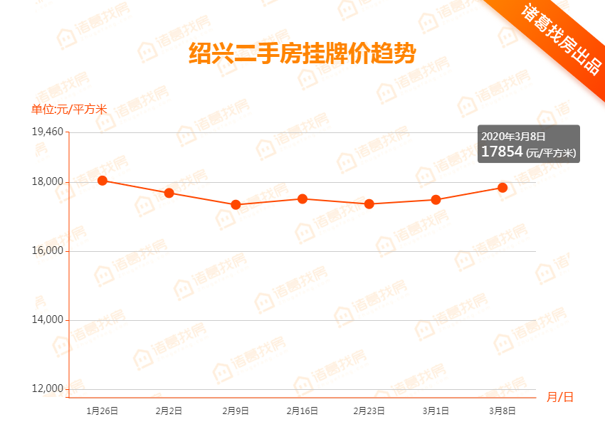 紹興二手房市場最新動態(tài)，出售信息全面解析